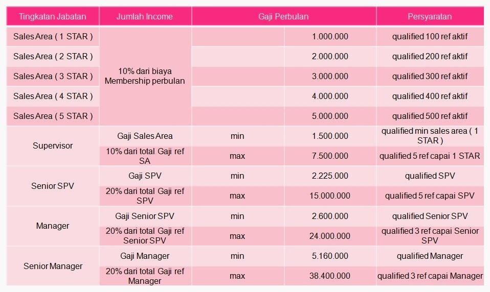 TERBUKTI SUKSES DGN 100RB MENJADI JUTAAN BERSAMA DMA