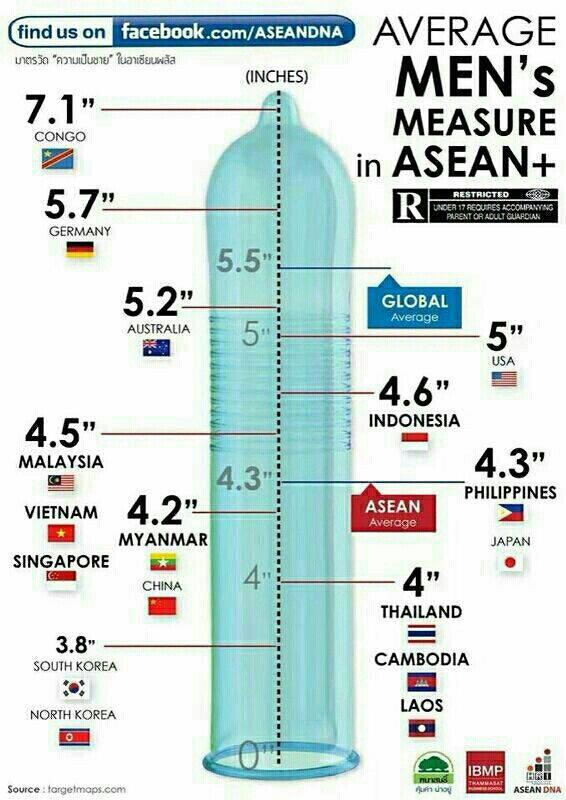 &quot;punya&quot; cowok indonesia diatas rata-rata orang asia gan