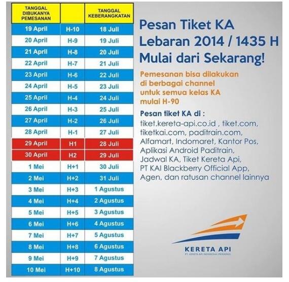 Tips Berburu Tiket Promo Mudik Kereta