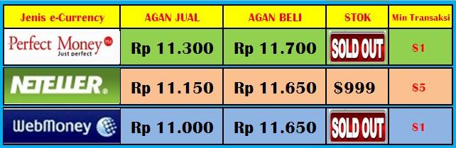 $◄۩●●۩►$ Jual/beli E-Currency ( PerfectMoney - Neteller - WMZ -dll ) $◄۩●●۩►$
