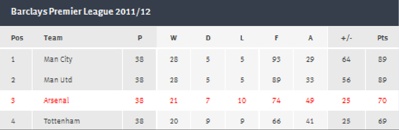 Team The Big Four EPL Musim 2013/2014