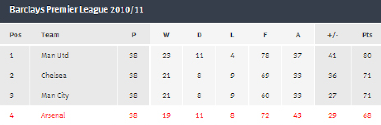Team The Big Four EPL Musim 2013/2014