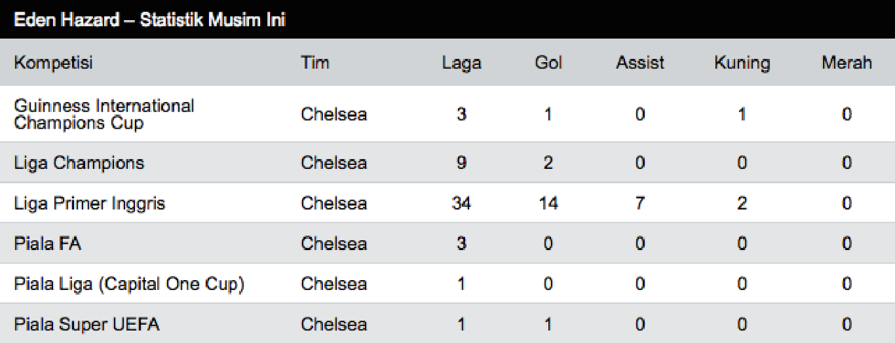Team The Big Four EPL Musim 2013/2014