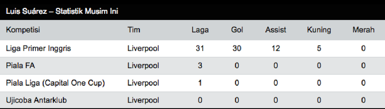 Team The Big Four EPL Musim 2013/2014