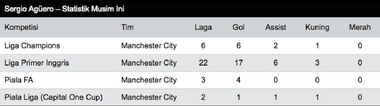 Team The Big Four EPL Musim 2013/2014