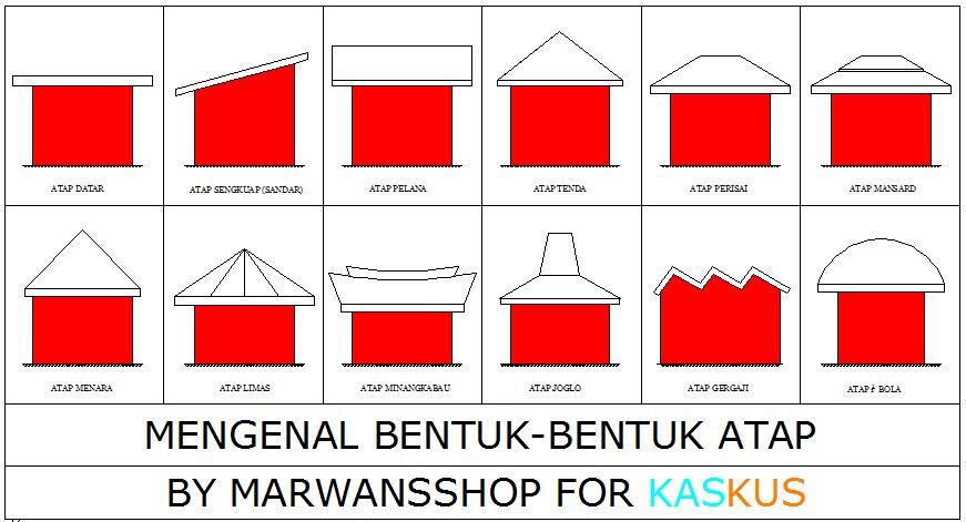 Mengenal Berbagai Bentuk Atap Yan Ada Di INDONESIA,Rumah Agan Yang Mana ?