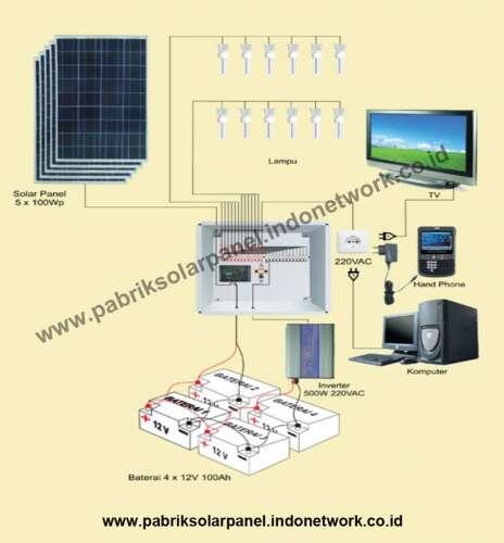Pabrik solarpanel 500WP