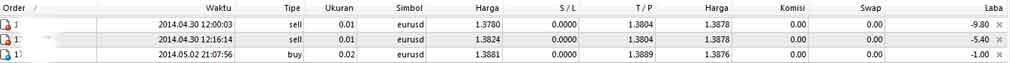 &#91;ASK&#93;Partial close = merubah OP dri SELL jadi BUY ??