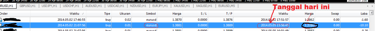&#91;ASK&#93;Partial close = merubah OP dri SELL jadi BUY ??