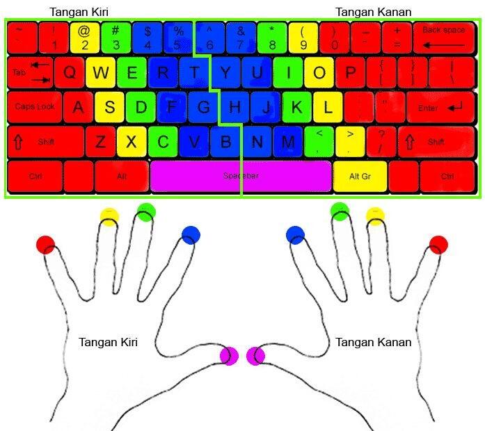  Mengapa Tombol &quot; F &quot; dan &quot; J &quot; pada Keyboad ada Tonjolan ??