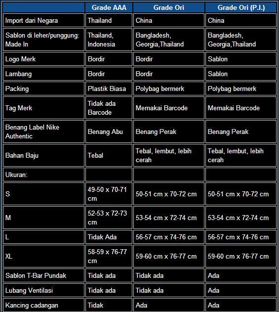 Cara Membedakan Jersey Ori dan KW