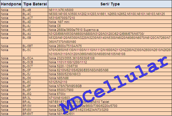 terjual battery baterai samsung blackberry nokia iphone terjual battery baterai samsung blackberry nokia iphone