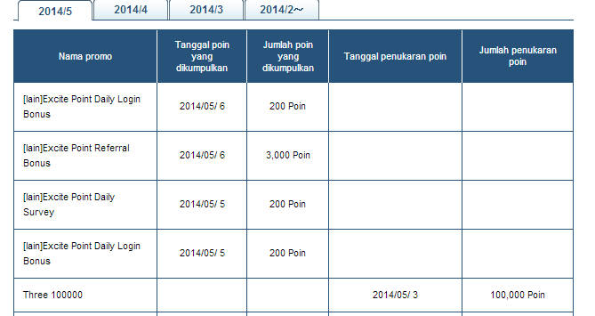 PT. Excite Indonesia, Mohon Kembalikan Point Saya!