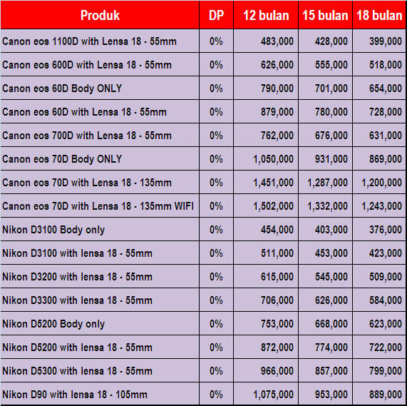 kredit kamera canon dan nikon