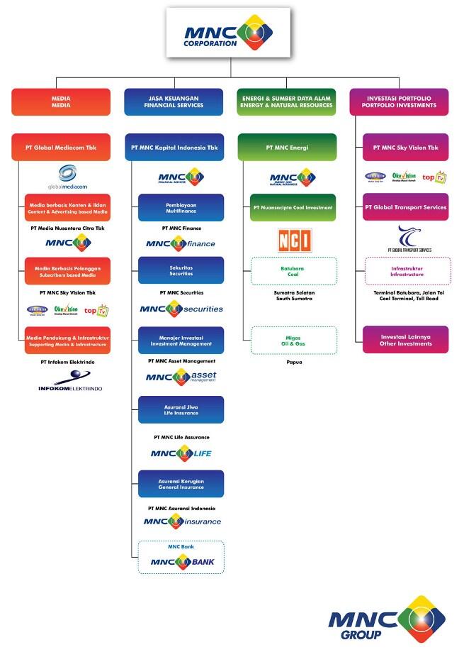 &#91;Broker&#93; MNC SECURITIES ONLINE TRADING - KEBON SIRIH JAKARTA