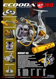 Reel Pancing kualitas Badak harga terjangkau utk sekelasnya ;)