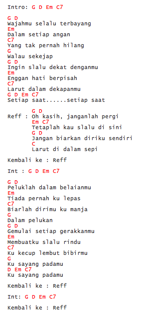 Lagu yang Kamu Wajib Bisa Kalo Belajar Main Gitar (di Tahun 90an)