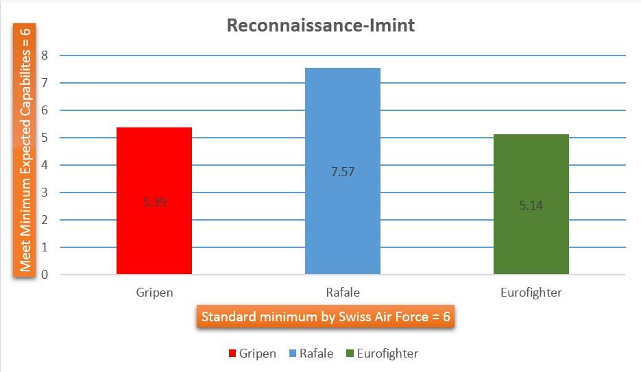 Kandidat Pengganti TNI AU, Kenapa Harus RAFALE ??? by CR