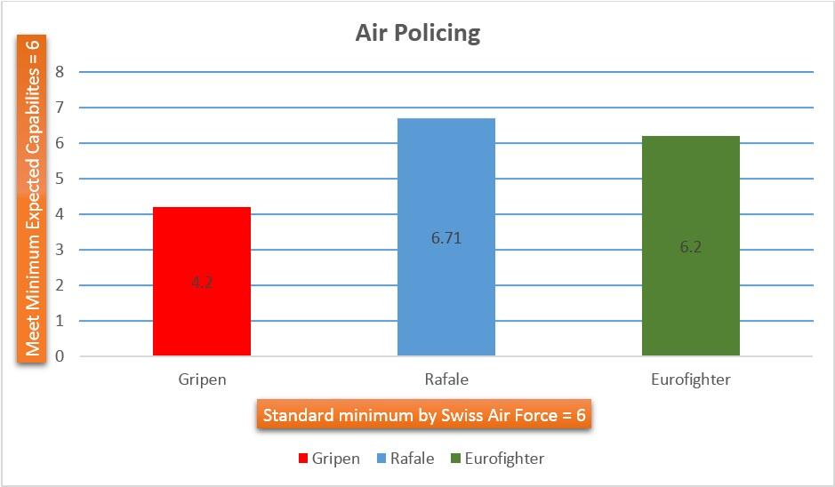 Kandidat Pengganti TNI AU, Kenapa Harus RAFALE ??? by CR