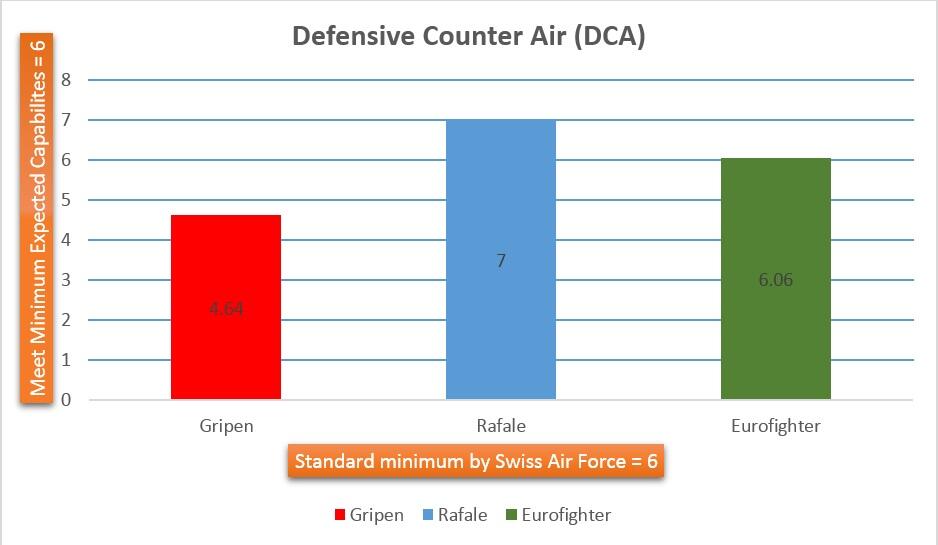 Kandidat Pengganti TNI AU, Kenapa Harus RAFALE ??? by CR