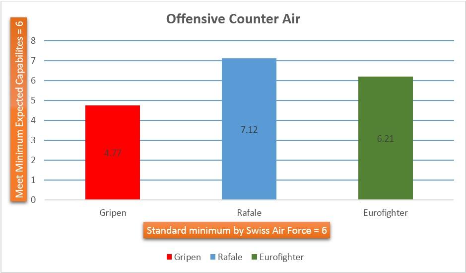 Kandidat Pengganti TNI AU, Kenapa Harus RAFALE ??? by CR