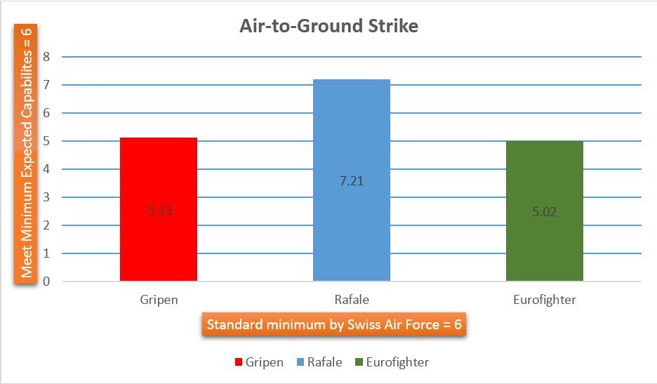 Kandidat Pengganti TNI AU, Kenapa Harus RAFALE ??? by CR