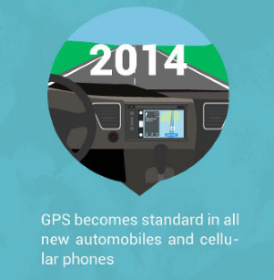 Infografis Perkembangan &quot;GPS&quot; dan Cara Kerjanya