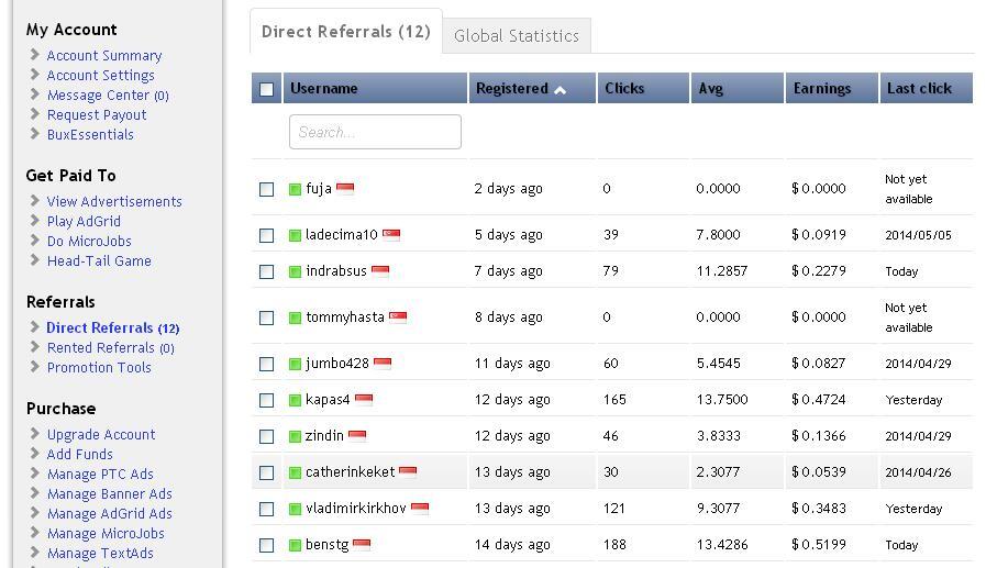 Jual akun PTC Circle