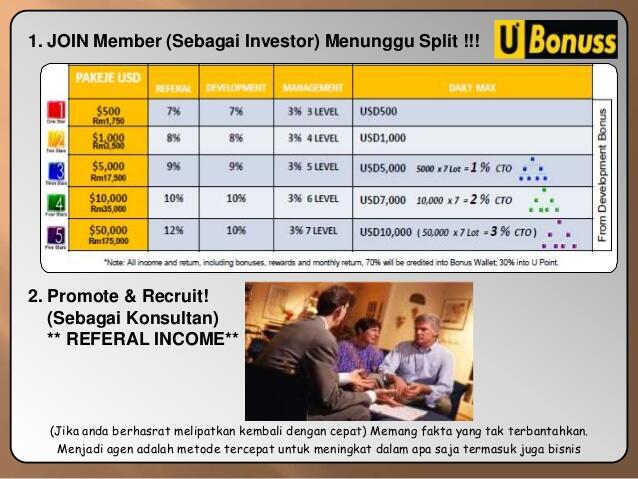 UTOKENS E-Currency Masa Depan dari UFUN CLUB - Pengganti BITCOIN?