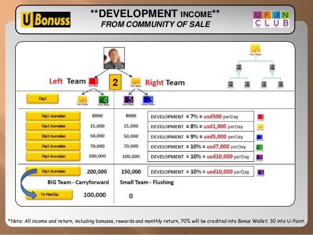 UTOKENS E-Currency Masa Depan dari UFUN CLUB - Pengganti BITCOIN?