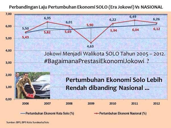 BUKTI JOKOWI PEKERJA KERAS (YANG LAIN DODOL LAAAH...)