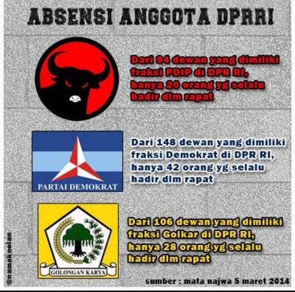 BUKTI JOKOWI PEKERJA KERAS (YANG LAIN DODOL LAAAH...)