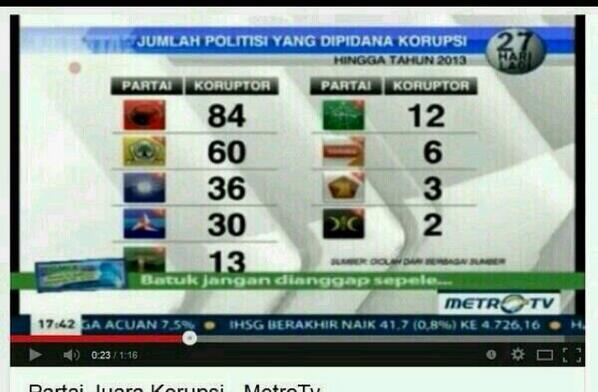 BUKTI JOKOWI PEKERJA KERAS (YANG LAIN DODOL LAAAH...)