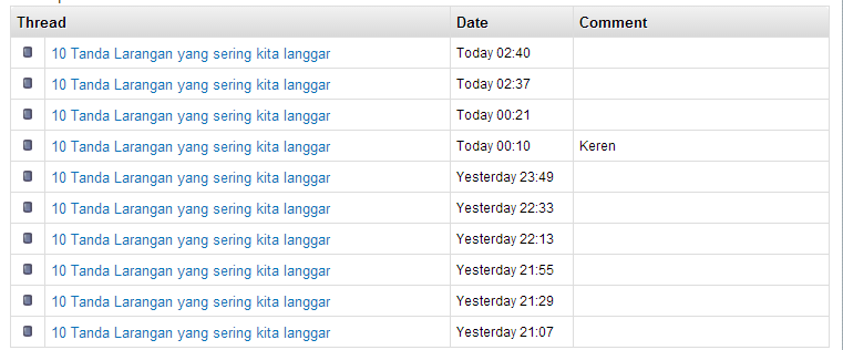 10 Tanda Larangan yang sering kita langgar