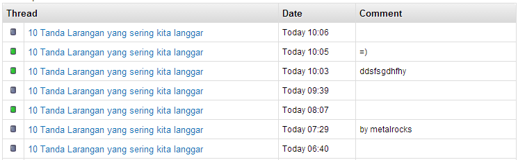 10 Tanda Larangan yang sering kita langgar