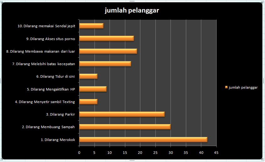 10 Tanda Larangan yang sering kita langgar