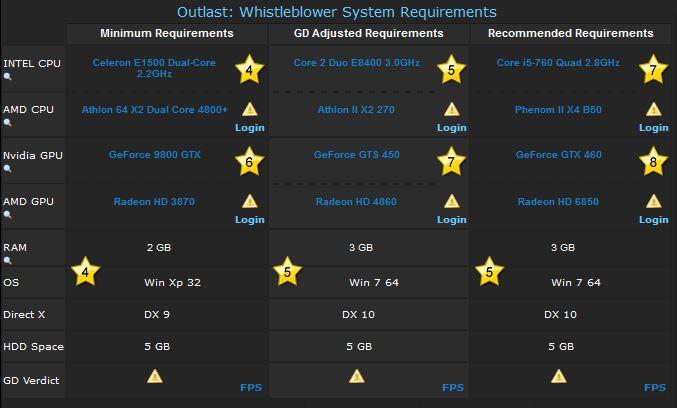 [ Ask ] Kompi ane Bisa Mae Outlast kaga nihh..