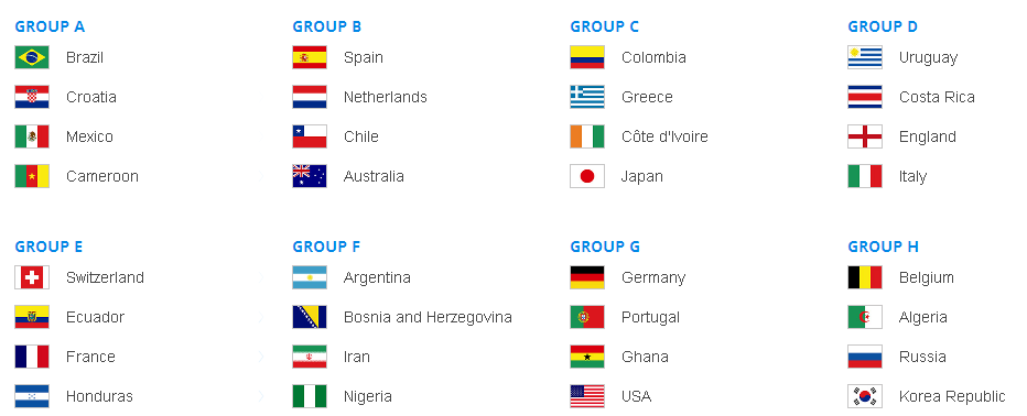 ๑۩۞۩๑ 2014 FIFA WORLD CUP BRAZIL ๑۩۞۩๑