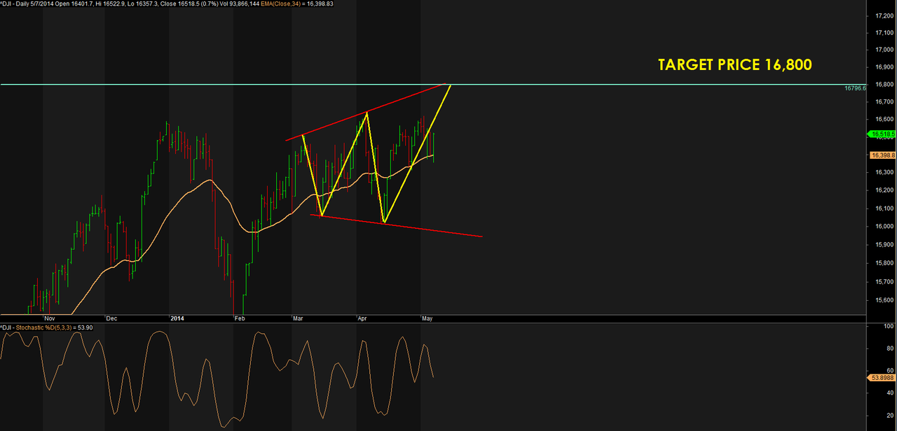 ASTRONACCI INTERNATIONAL | MID-TERM BULLISH
