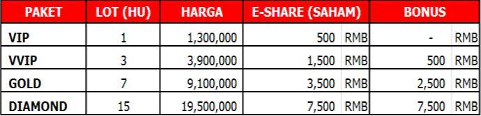 YSLM bisnis booming 2014 ada plan aktif&amp;pasif (5D) HANYA 3bulan balik modal 