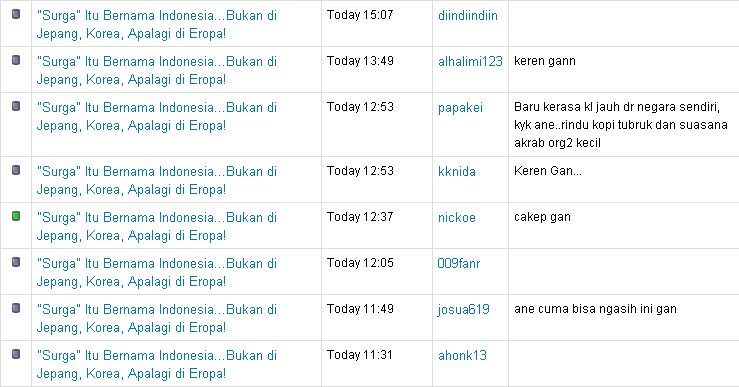 &quot;Surga&quot; Itu Bernama Indonesia...Bukan di Jepang, Korea, Apalagi di Eropa!