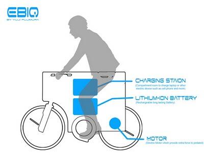 Bukan hanya motor dan mobil gan/sis sepeda aja ikut buat untuk masa depan.