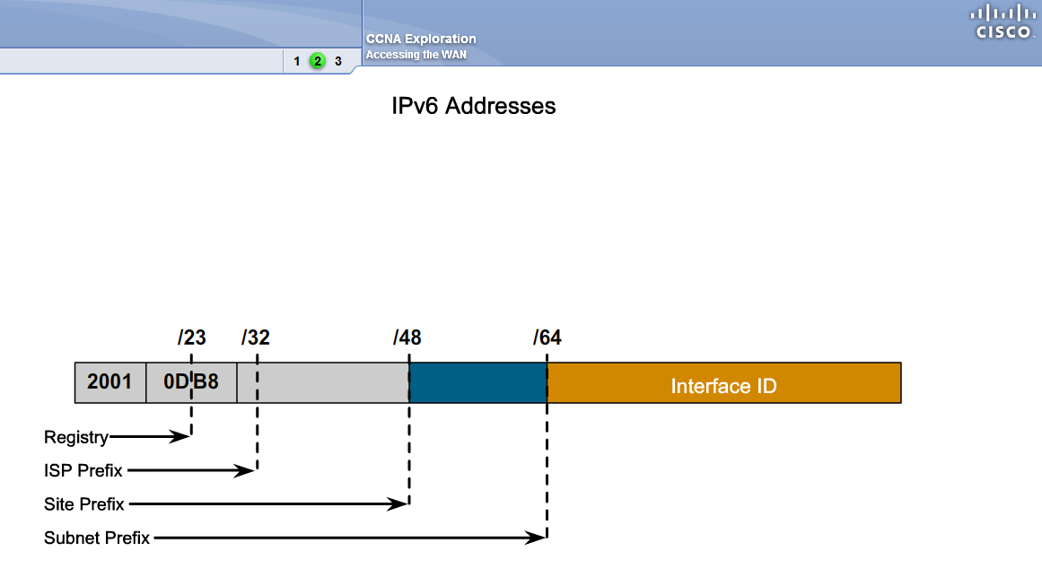 Las direcciones ipv6 que comienzan con fe80 se usan para