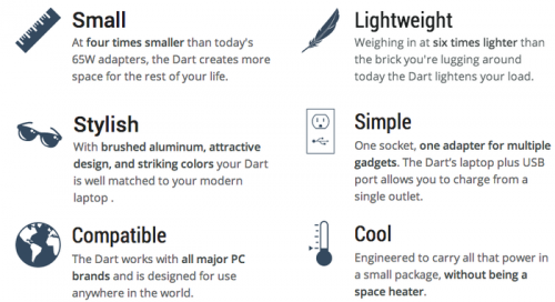 Dart: Charger Laptop Terkecil SeDunia