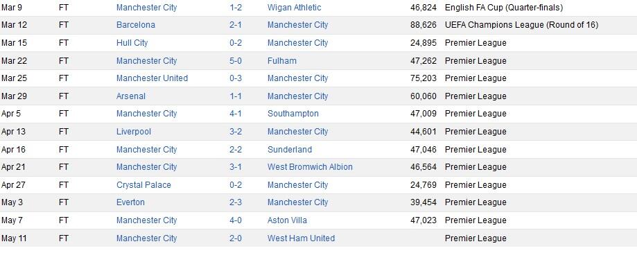 Manchester City Juara Liga Inggris 2013/2014