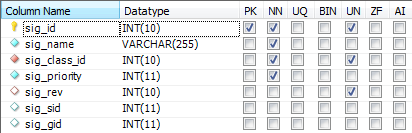 &#91;ASK&#93; Eloquent Melihat Data Pada Join Table