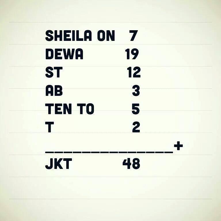 Asal Usul Nama JKT 48 yg Perlu Agan Tahu