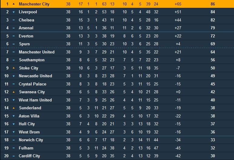MANCHESTER CITY JUARA LIGA INGGRIS 2013/2014