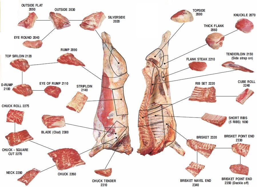 Terjual Jual Daging Sapi di Jakarta KASKUS