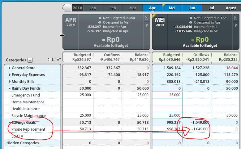 &#91;SHARE&#93; ★YNAB★ Software Cross-Platform MANTAP Buat Ngatur Keuangan Pribadi